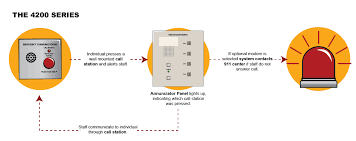 Area Of Rescue Solutions To Meet Your Facilities Life Safety Needs Paladin
