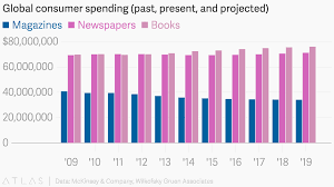Global Consumer Spending Past Present And Projected Consumer Spending Book Publishing Consumers