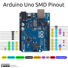 It has total 28 pins out of which some are gpio (general purpose input / output) pins and some are power pins. Arduino Uno R3 Pinout Microcontroller Programming