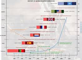 No one can tell for sure, but there are a few btc price predictions for ten years in advance. In Next Years We Will Shift Towards Multiple World Reserve Currencies In This Mix Bitcoin Gold 2 0 Will Have A Place Bitcoin Market Cap Probably From 100 Bln To 2 000 Bln In 2023 Bitcoin