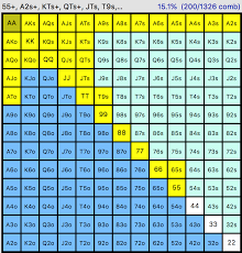 Poker Hand Ranges Master Ranging Your Opponent