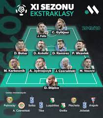 Z kodem promocyjnym meczyki cashback 500 pln + freebet 34 pln za pierwszą wpłatę + bonus 50 pln. Meczyki Pl Wybraly Jedenastke Sezonu Ekstraklasy Sportbuzz Meczyki Pl