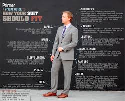 How Should A Suit Fit Suits Men Style Tips Mens Outfits