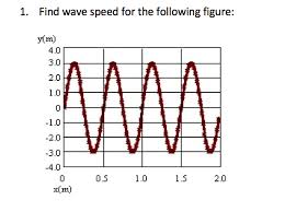 Video explanation on wave speed and example problems. How To Find Wave Speed