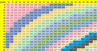 Easy Sizing Chart Perfectly Pure Air Filters Online