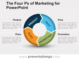 The Four Ps Of Marketing For Powerpoint Presentationgo Com