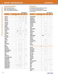 chemical resistance guide afc cable systems