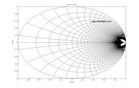 digital ivision labs smith chart using matlab