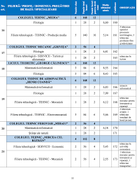 Media anuală la fiecare disciplină este dată de media aritmetică a celor două medii. BroÈ™ura De Admitere La Liceu 2020 A Fost PublicatÄƒ In BucureÈ™ti Media Ultimului Admis De Anul Trecut La Fiecare Colegiu È™i Liceu In Parte Edupedu Ro