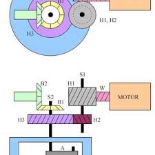 pdf) a mechanical dissection laboratory