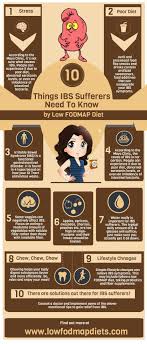 Pin On Food Nutrition Information