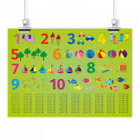 Druck das weltkartenposter ist ebenso im format din a3 erhältlich. Mobel Wohnen Kinder Lernposter Sonnensystem Din A1 A2 A3 Deutsch Weltall Planeten Sonne Dekoration