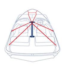 Heavy Duty Boat Cover Support System Attwood Marine