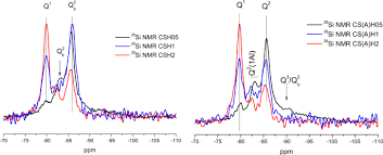 Cung cấp áo in theo yêu cầu, đồng phục, sản xuất thời trang chất lượng cao với công nghệ vải và in số 1 việt nam. A Comparison Between Experimental And Theoretical Ca Si Ratios In C S H And C S A H Gels Springerlink