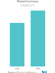 Alibaba offers 20 nitrile gloves singapore suppliers, and nitrile gloves singapore manufacturers, distributors, factories, companies. Latex Medical Gloves Market 2021 26 Industry Share Size Growth Mordor Intelligence