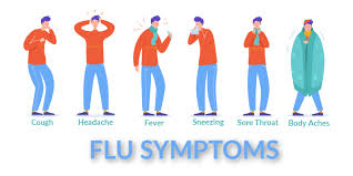 Fever, impaired vision, irregular gait, incoordination, yawning, grinding of teeth, drowsiness, inability to swallow, inability to rise when down, paralysis and death. What Are The Symptoms Of The Flu Elite Medical Center