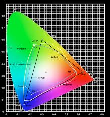 solved pantone bridge cmyk vs illustrator cmyk conversion