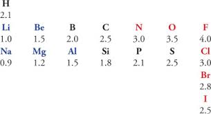 electronegativity an overview sciencedirect topics