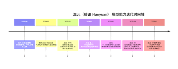 2025 AI大模型全景图谱：深度解析14家顶流玩家技术路线与优势 ...