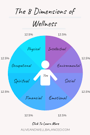 Need to breathe some life into your business? 8dimensionsofwellnesswheel The8dimensionsofwellness 8componentsofwellness Explanation Dimensions Fulfilling Emotional Wellness Emotional Health Emotions