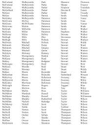 In the 1820s, this tradition was outlawed, but it took another 50 years for denmark to change it. Norse Last Names Old Norse Baby Names