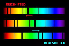 Doppler Effect In Light Redshift And Blueshift Astro Science Galaxies Binary Star