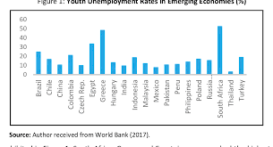This page provides forecast and historical data, charts, statistics, news and updates for malaysia unemployment rate. Do Inflation And Economic Growth Substantially Affect Youth Unemployment Evidence From 20 Emerging Economies Semantic Scholar