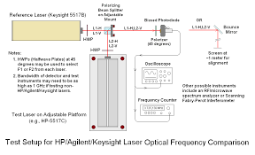 Sams Laser Faq Laser Instruments And Applications
