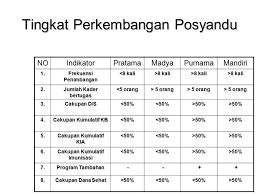 Sosialisasi program dana sehat dan pelatihan dana sehat. Posyandu Pos Pelayanan Terpadu Kebijakan Posyandu Pos Pelayanan Terpadu Iketut Labir M Kes Ppt Download