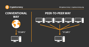 While this creates a system that is devoid of corruption from a single source, it still creates a major problem. Nodes Know More About Peer To Peer By Cryptocurrency Medium