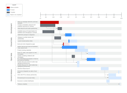 Gantt Chart Maken Online Lucidchart