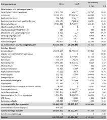 Auf antrag gewährt der eigenbetrieb abfallwirtschaft ortenaukreis einen fahrtkostenzuschuss. Https Www Tirol Gv At Fileadmin Themen Tirol Europa Gemeinden Downloads Merkblatt Mb11 2017 Pdf