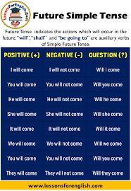 English simple present tense formula examples. Future Simple Tense Positive Negative And Question Form Lessons For English