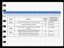 See more of kami warga sekolah on facebook. Borang Profil Ringkas Sekolah Calon Sekolah Kecemerlangan Ppt Download
