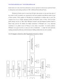 An Analysis On Inventory Management At Whirlpool Of India