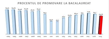 See more of bac 2013 > cours , examens et corrigés pour toutes les sections on facebook. Care Cere Oficial Ministerului
