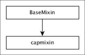 Dc Js Capmixin Tutorialspoint