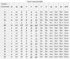 Tamil Alphabet Chart For Kids Alphabet Image And Picture