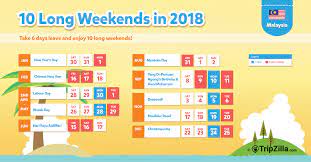 If a public holiday falls on a saturday or sunday, the holiday is normally postponed to the following week day, which is then referred to as a. 10 Long Weekends In Malaysia In 2018