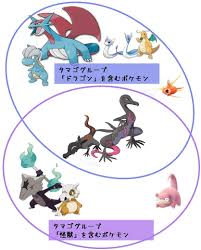 ポケモンサンムーン ガラガラ厳選と育成 | ゲーム専務