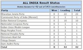 Luckindia Result Chart 2019