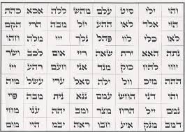 10 names of god