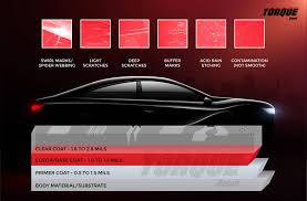 To be a car designer, you have to take a course in transportation design. How To Remove Car Wax We Rank The Best Methods