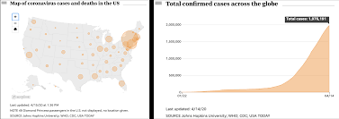 See our review of the benefits of the venture card! Notable Maps Visualizing Covid 19 And Surrounding Impacts Exploring Many Views On One Pandemic