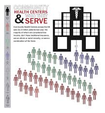 Community Health Centers Who They Serve Health Center Health Medical Studies