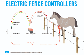 Best collections of diagram jva electric fence energiser. Electric Fence Controllers What Are The Requirements Professional Electrician