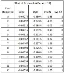 Card Counting The Buster Blackjack Side Bet 6 Decks
