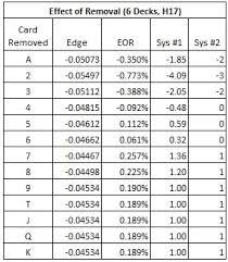 Card Counting The Buster Blackjack Side Bet 6 Decks