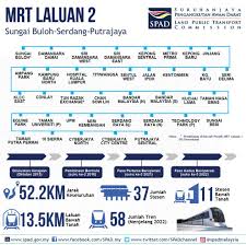 New fare for lrt and monorail new train frequency and operating hour detail. Kl Mrt 2 Timeline