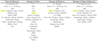 Java 5 was first available on apple mac os x 10.4 (tiger) and was the default version of java installed on apple mac os x 10.5 (leopard). Jmm The Infinite Java Training